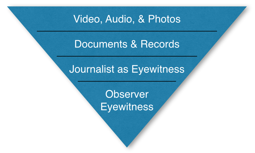 evaluating-direct-and-indirect-evidence-stony-brook-center-for-news