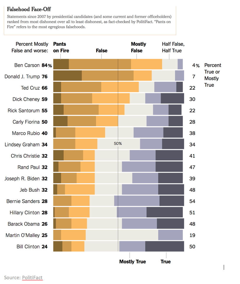 prescand_falsehoods.png